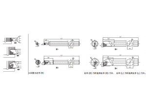 批发京瓷数控刀具SINR/L2420S-22螺纹刀杆 正品京瓷
